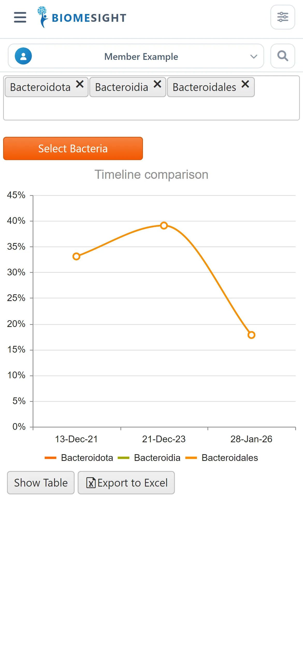 A chart comparing bacteria across three samples