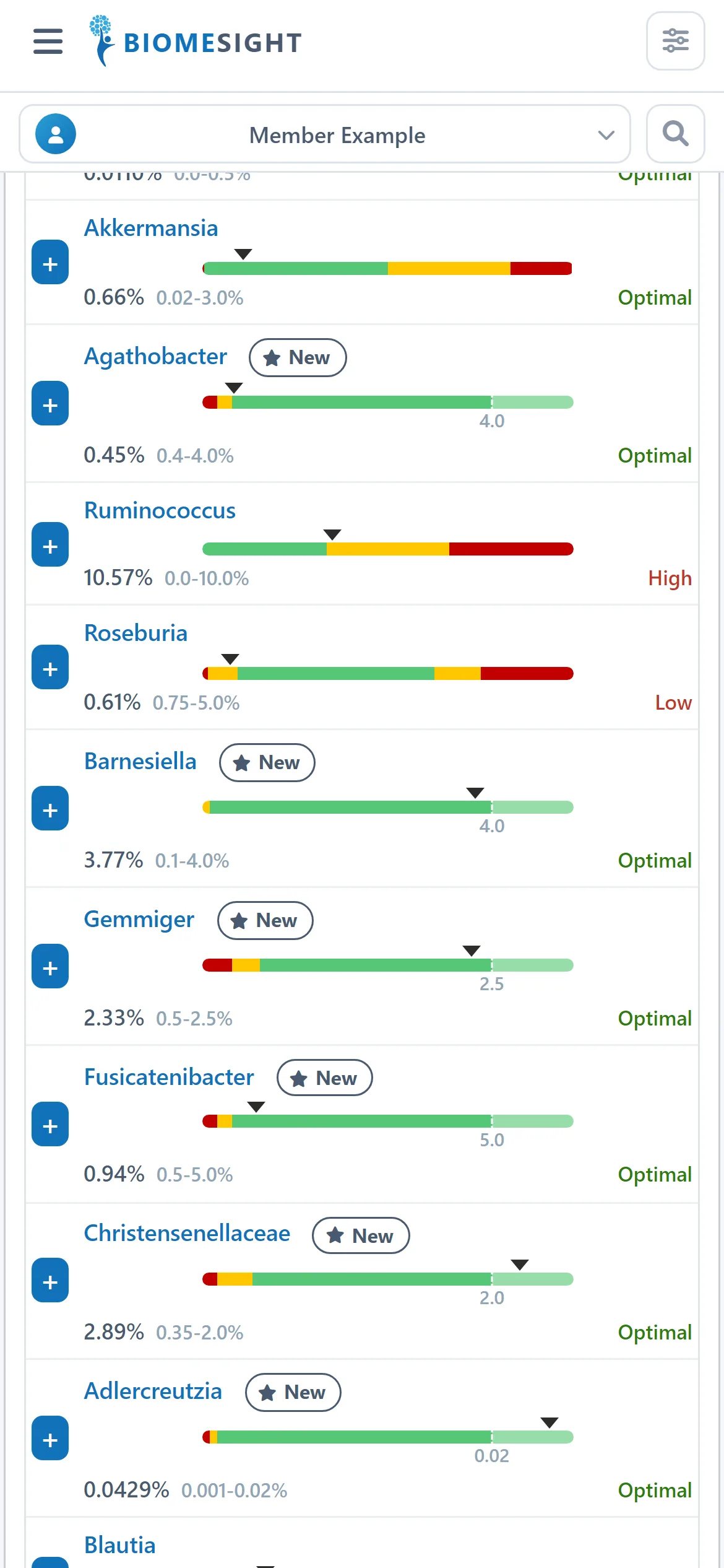 Results with badges marking bacteria newly recognised by the Consensus pipeline