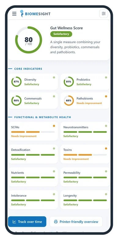 The results overview: a gut wellness score of 80 out of 100 with diversity, probiotics, commensals and pathobionts